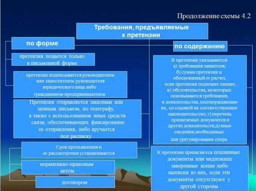 Требования к доказательствам. Требования предъявляемые к доказательствам. Требования к доказательствам в уголовном процессе. Основные требования к доказательству. И другие предъявляемые к ним