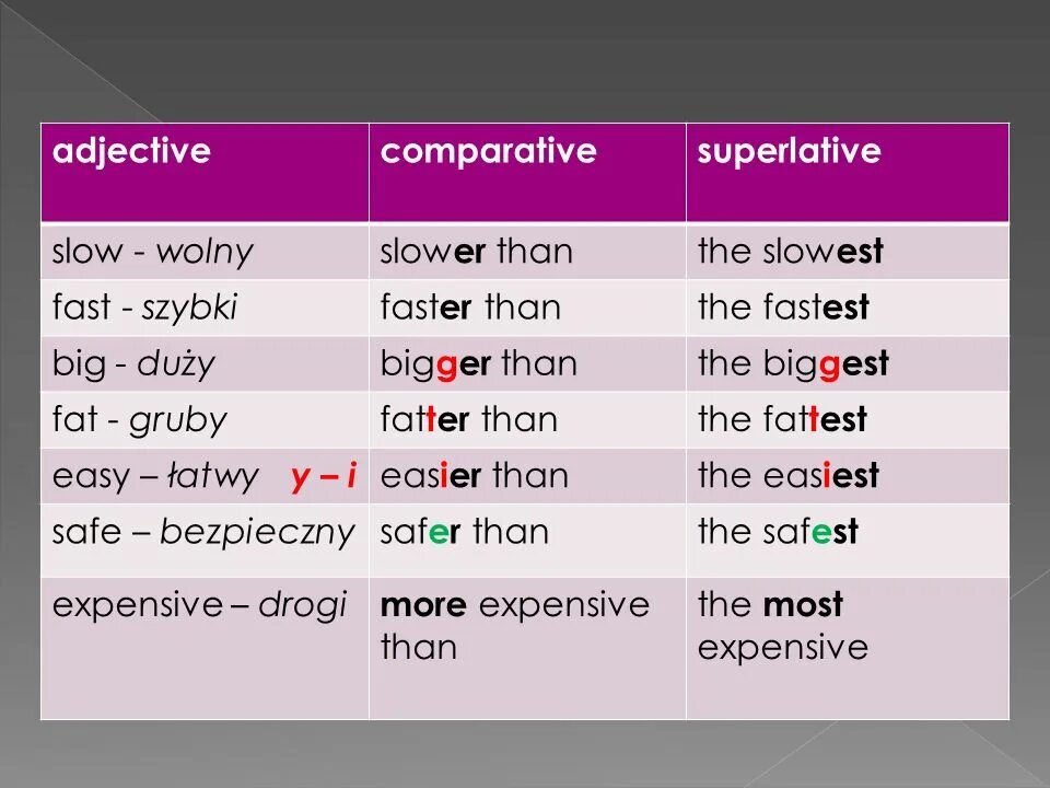 Tall comparative and superlative