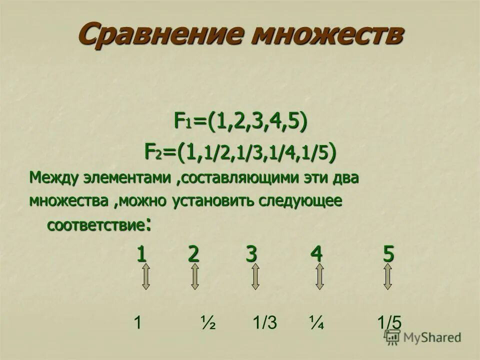 сравнить множества. выявление умения сравнивать множества по числу элементов. операции сравнения множеств. множество по информатике. сравнение множеств.