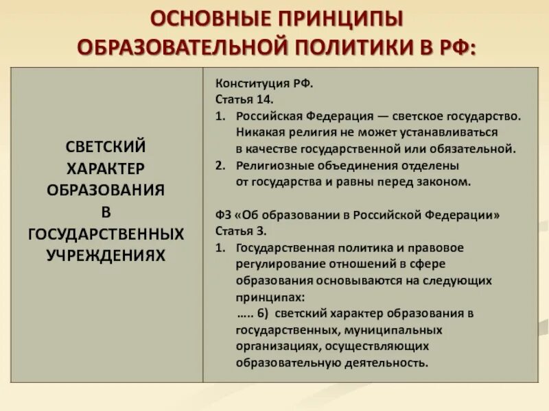 Принципы государственной образовательной политики. Светский характер образования это. светский характер образования пример. светский характер образования в государственных учреждениях. принципы образовательной политики в рф.