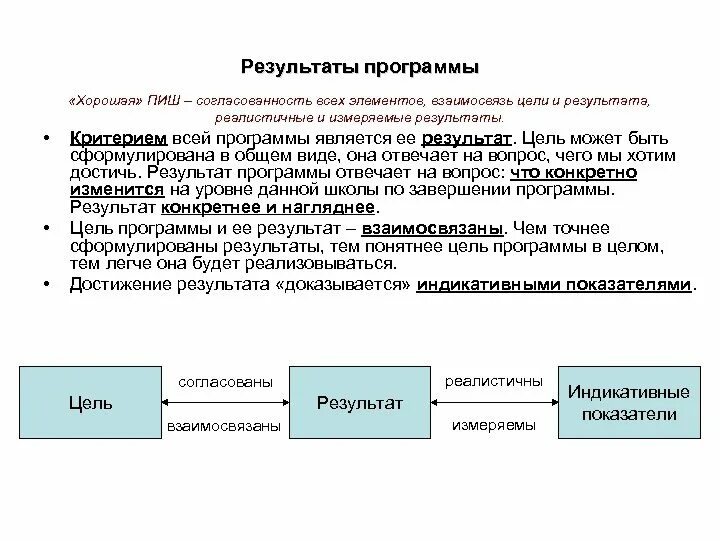 Программа итоги. Взаимосвязь цели и результата. Цель программа результат. Результатом программы является. Качественный результат программы проекта.