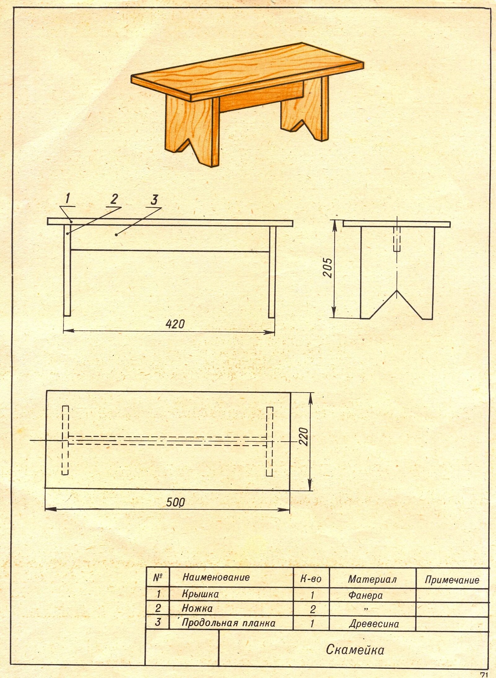 Проект из дерева 7 класс технология мальчики. Технологическая карта скамьи из дерева. Технологическая карта изготовленного изделия лавочка. Лавка из бруса 50х100 чертежи. Технологическая карта садовой скамейки.