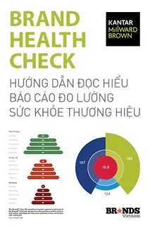 Brand health
