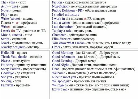 С чего начать учить английский язык самостоятельно