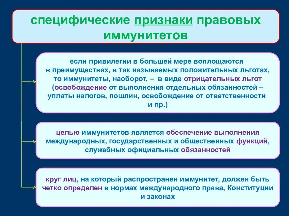 Признаки правовых льгот. Правовой статус личности вилы. Признаки правового статуса. Участники вооруженных конфликтов. Признаки правового статуса.