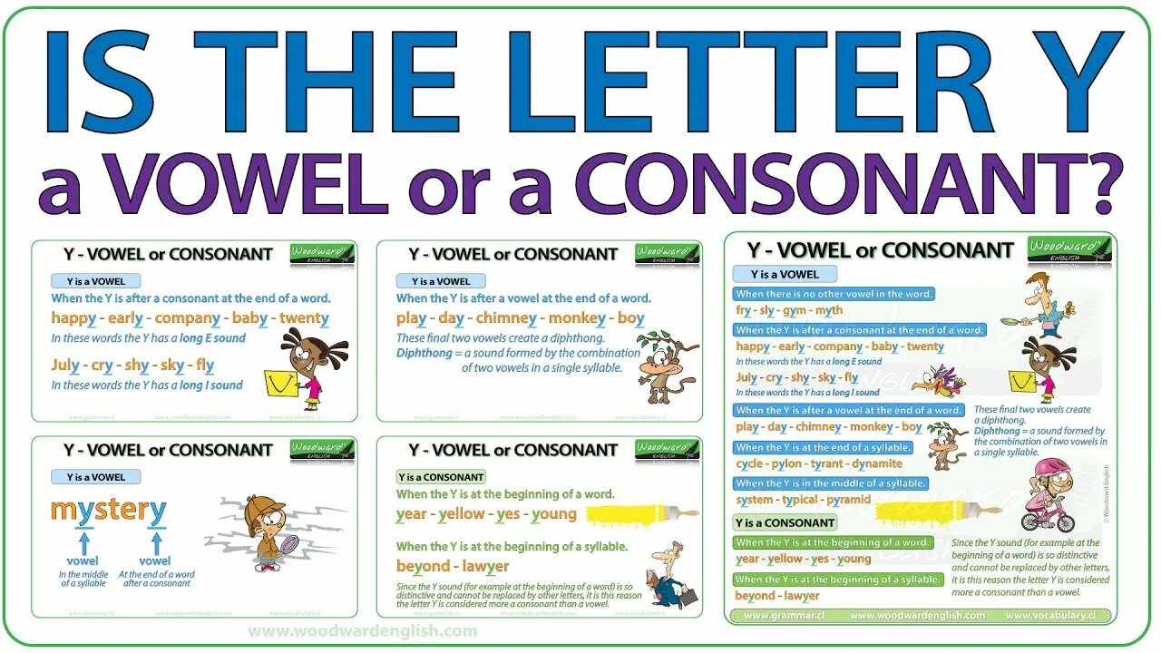 When y. When y. When you go away close the door. Goofy goober gif. Letter y vowel or consonant.