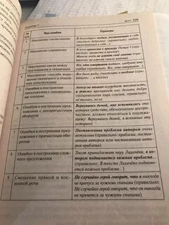 Сочинение 10 вариант сенина