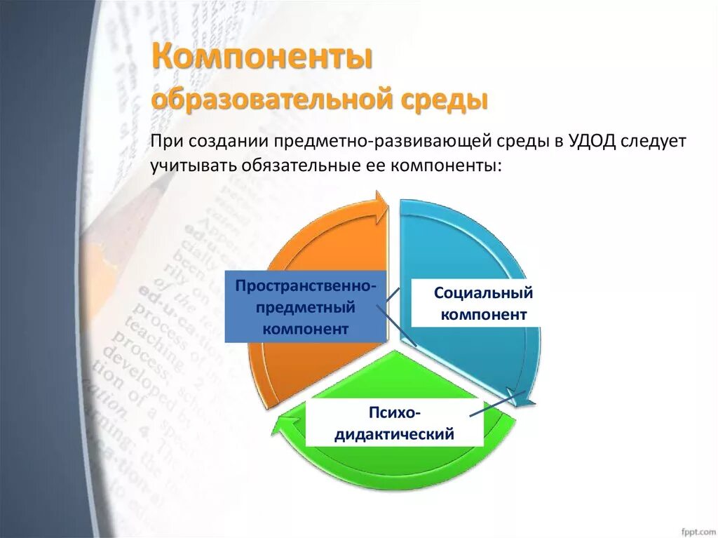 Развитый окружение. Компоненты образовательной среды. Образовательная среда схема. Компоненты образовательной среды в ДОУ. Компоненты педагогической среды.