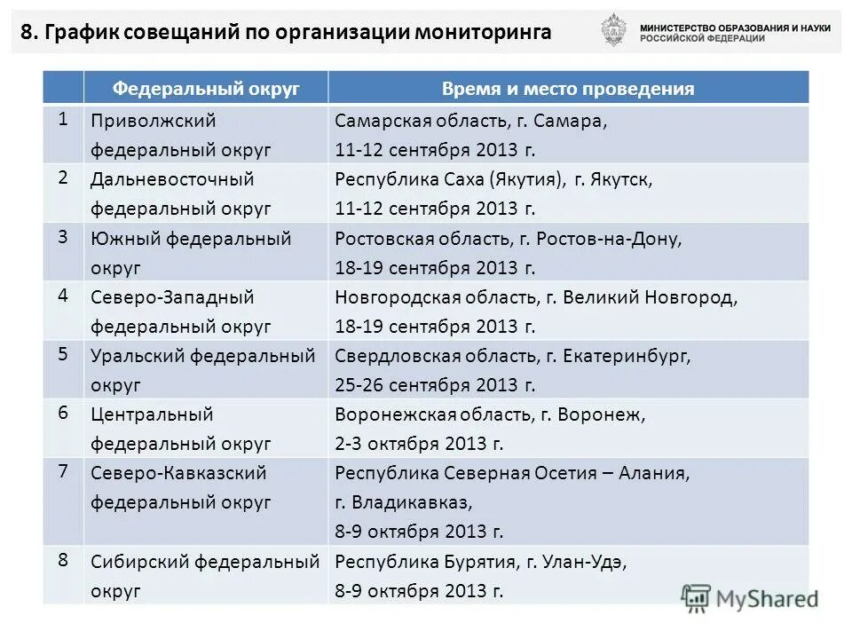 График совещаний. График совещаний