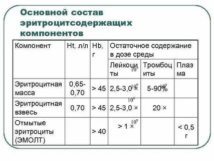 Концентрат тромбоцитов хранится при температуре