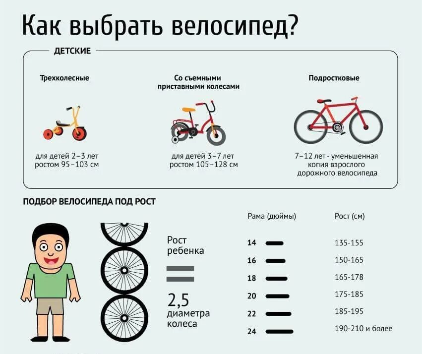 Какой велосипед купить ребенку 10 лет. Велосипед для ребёнка 5 лет диаметр колес. Велосипед детский 9 лет какой диаметр колес. Как выбрать диаметр колес для детского велосипеда. Велосипед на 5 лет диаметр колес.