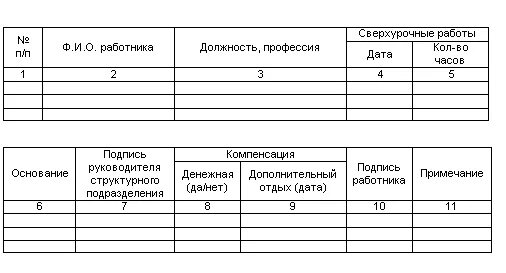 Образец журнала учета сотрудников. Журнал учета переработки рабочего времени образец. Журнал учета рабочего времени сотрудников образец заполнения. Образец журнала учета переработки. Журнал учета рабочего времени работников образец.