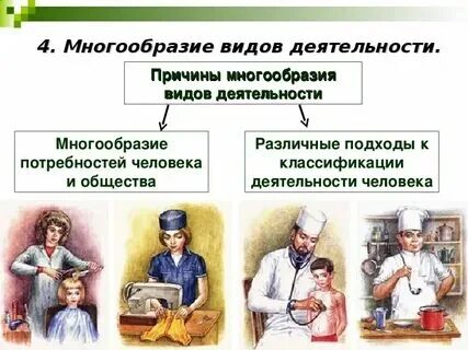 Проект на тему деятельность человека Презентация на тему: "Деятельность человека"