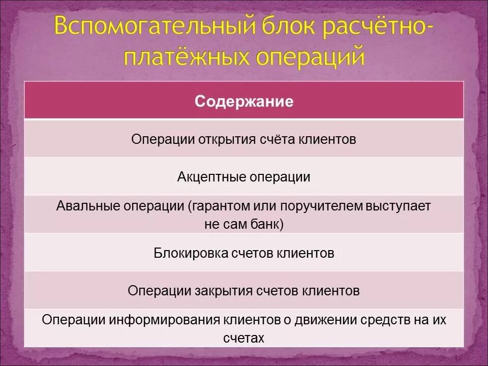 Расчетные операции. Расчетные операции банка. Понятие расчетных операций. Содержание расчетные операции. Расчетные операции с данными