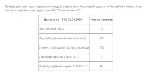 Погода усть кулом цгмс 10