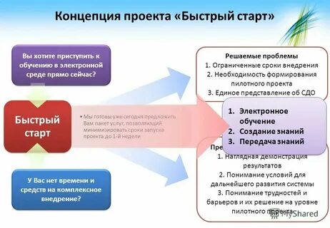 Включение время обучения