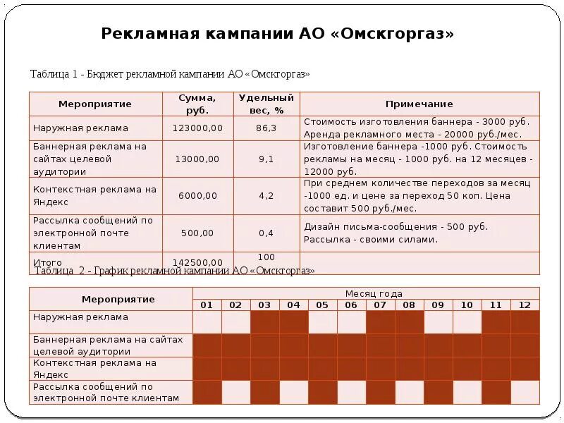 Рекламный план