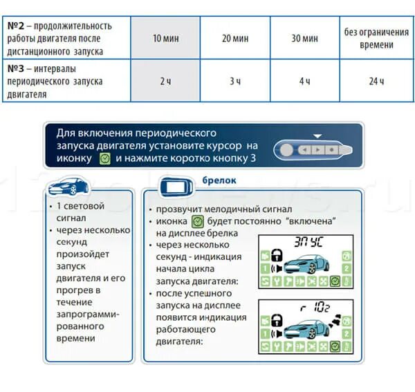 Запусти новый старлайн. Старлайн а92. Старлайн а92 с автозапуском. Старлайн а92 автозапуск с брелка. STARLINE a63 автозапуск с брелка.