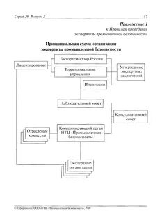 Схема экспертизы