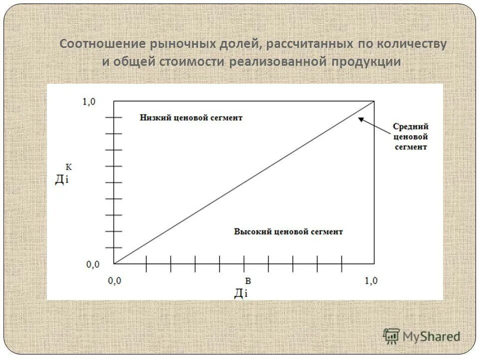 Как рассчитать долю рынка. Рассчитать рыночную долю. Как рассчитать долю в общей стоимости. Рассчитать долю рынка в процентах. Коэффициент рыночной доли как рассчитать.