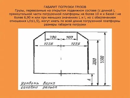 Размеры транспортной зоны