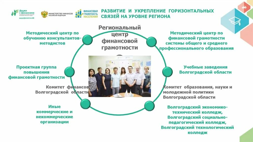 Повышение финансовой грамотности населения. Региональный центр по финансовой грамотности. Центр развития финансовой грамотности. Центр финансов.