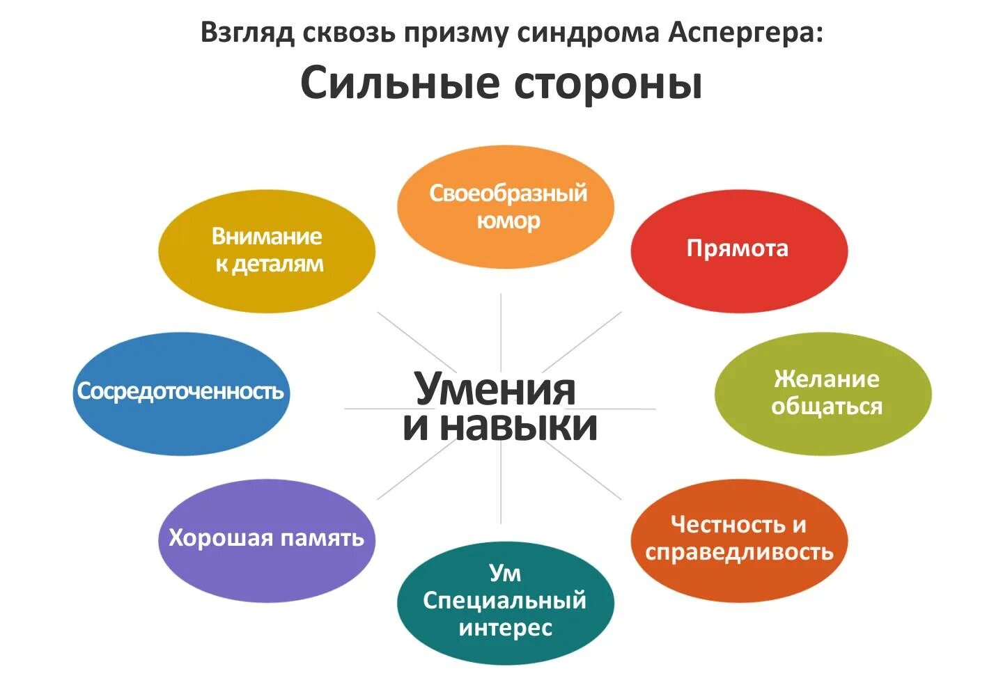 Что такое аутизм у взрослых. Синдром Аспергера симптомы. Синдром Аспергера у детей. Синдром Аспергера у детей симптомы. Сильные стороны ребенка с аутизмом.