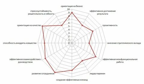 Колесо профессионализма