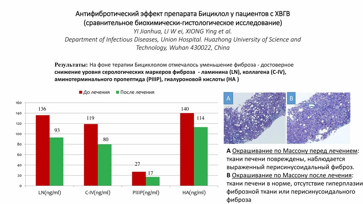 Бициклол 25 купить. Механизм действия Бициклола. Бициклол и фиброз печени. Бициклол таблетки. Бициклол 25.