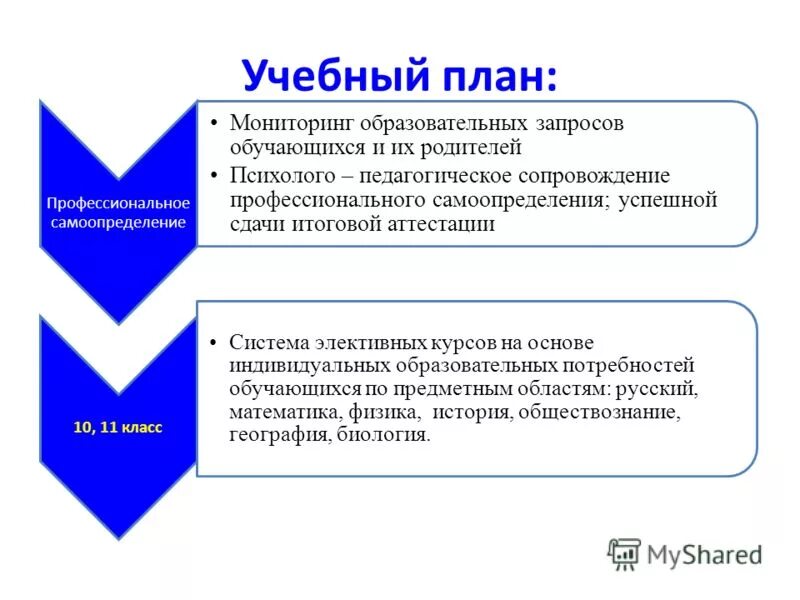 Мониторинг образовательных результатов. Мониторинг образовательных запросов. Мониторинг образовательных запросов обучающихся и их родителей. Мониторинг образовательных результатов коренева-леонтьева. Мониторинг образовательных запросов.