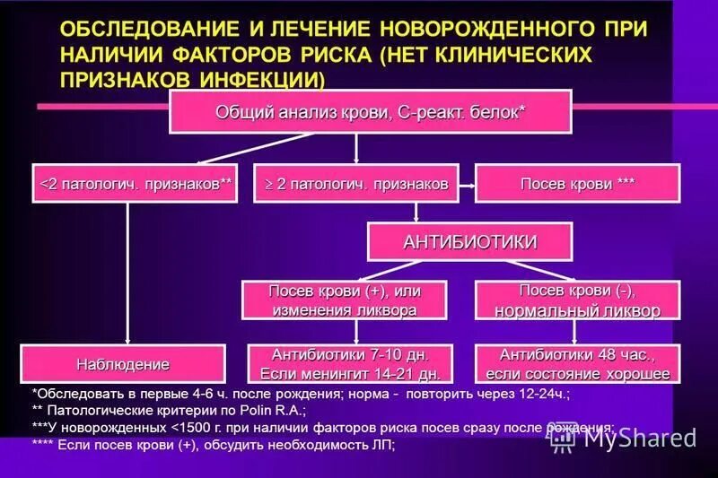 С реакт белок. Бактериальный посев при сепсисе. Ликвор при сепсисе. Маркеры сепсиса новорожденных. Формы патологич реактивности.