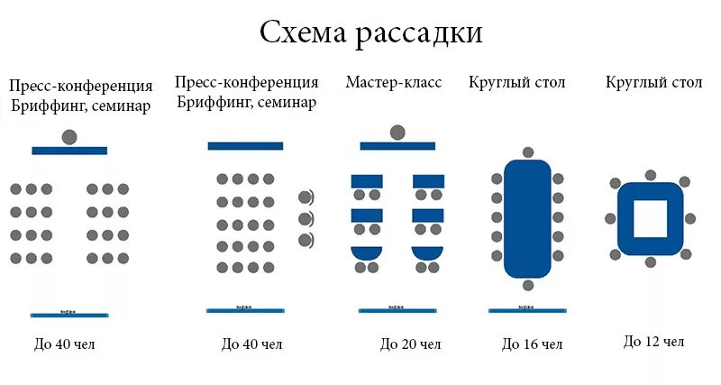 Типы рассадки в конференц зале. Рассадки в конференц залах. Схема рассадки. Рассадка в конференц зале.