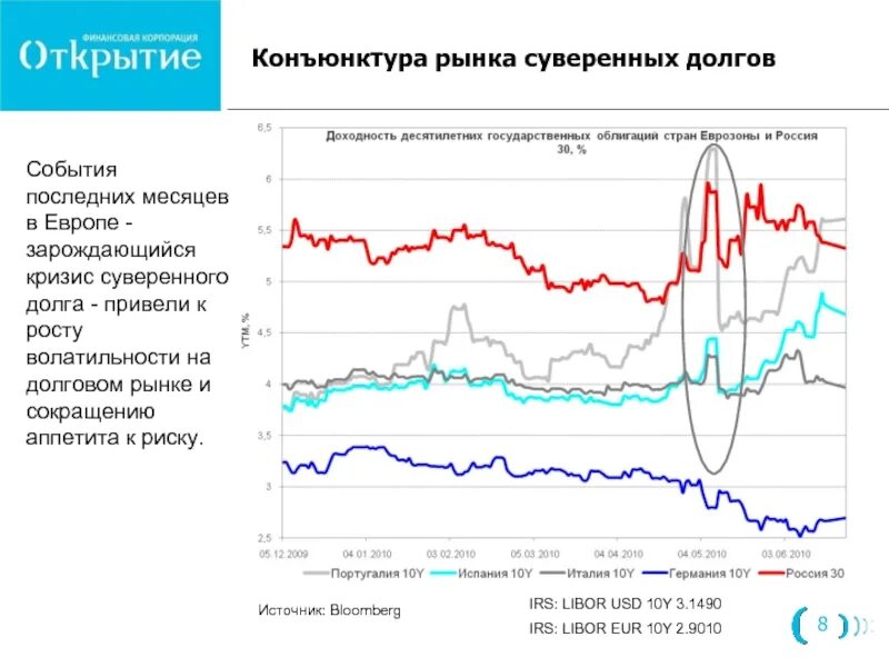 Конъюнктура рынка недвижимости. Исследование конъюнктуры рынка. Конъюнктура мирового рынка. Анализ рынка схема. Конъюнктура мирового рынка.