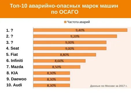 Часто попадаю