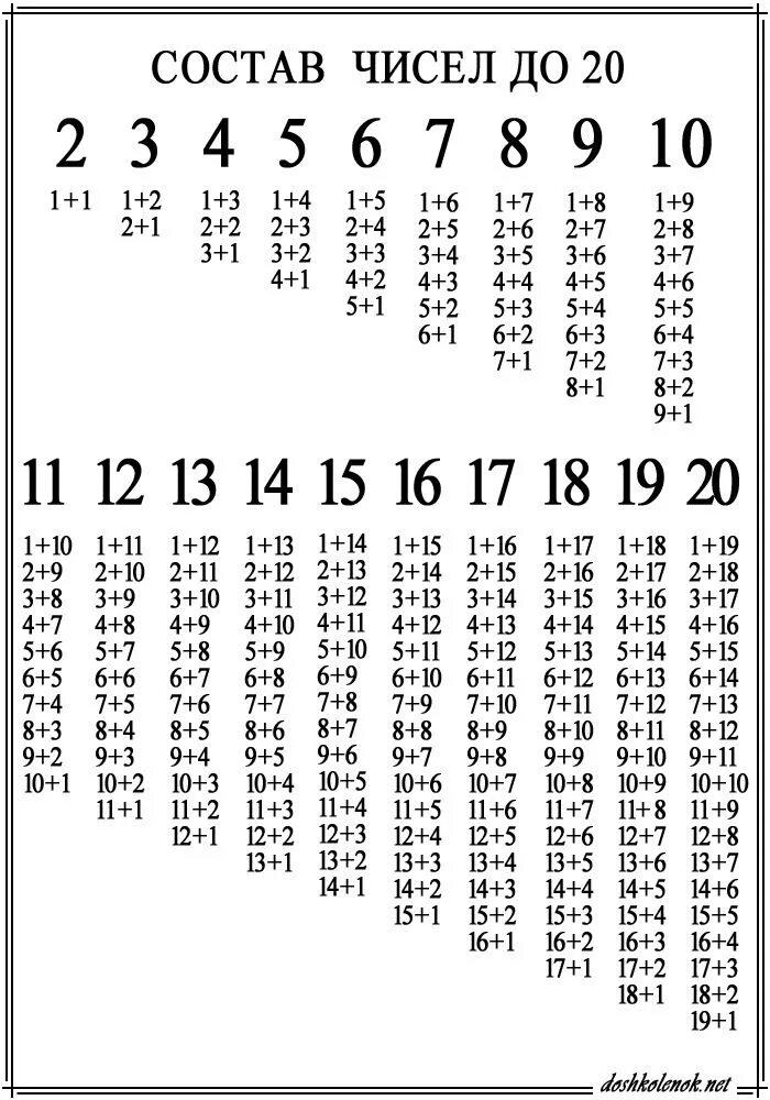 Состав числа до 20. Состав числа таблица. Состав числа от 1 до 20 таблица. Состав числа до 20 таблица. 5 11 от числа 20