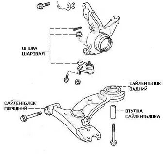 Схемы шаровой