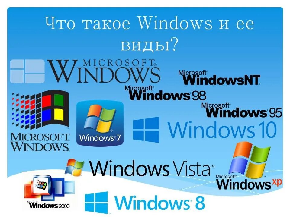 Версии виндовс. Типы виндовс. Поколения виндовс. Все операционные системы виндовс.