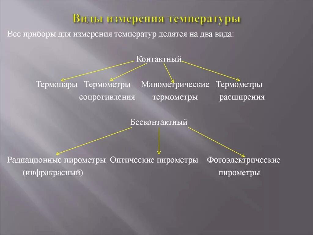 Определение температуры какой метод. Способы измерения температуры. основные способы измерения температуры. способы измерения температуры тела. основные методы измерения температуры.