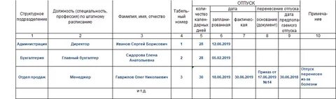 График отпусков локальный акт