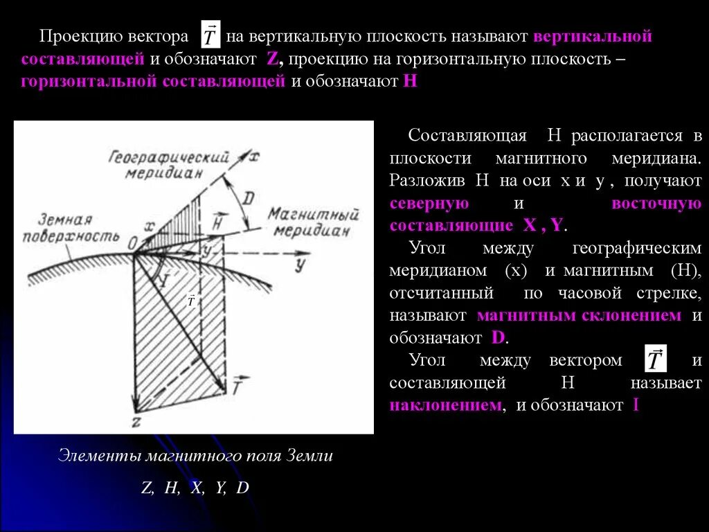 Вертикальное и горизонтальное поле земли