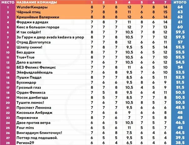 Название команды поттер. Шейкер квиз. названия команд для квиза гарри поттер. гарри поттер бланки квиз.
