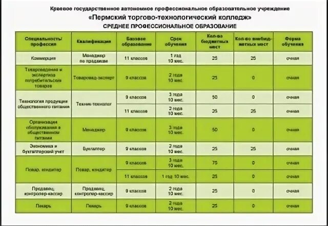 Пттк расписание. Пттк расписание занятий. пттк расписание занятий обвинская 10. пттк каникулы.