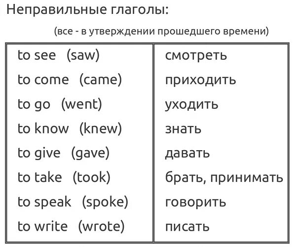 Правильные глаголы примеры. Основные глаголы в английском языке таблица с переводом. Основные распространённые глаголы в английском языке. Основные глаголы английского языка таблица. Базовые глаголы английского языка с переводом.