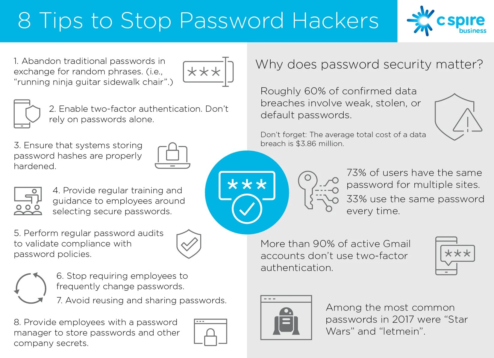 Same password перевод