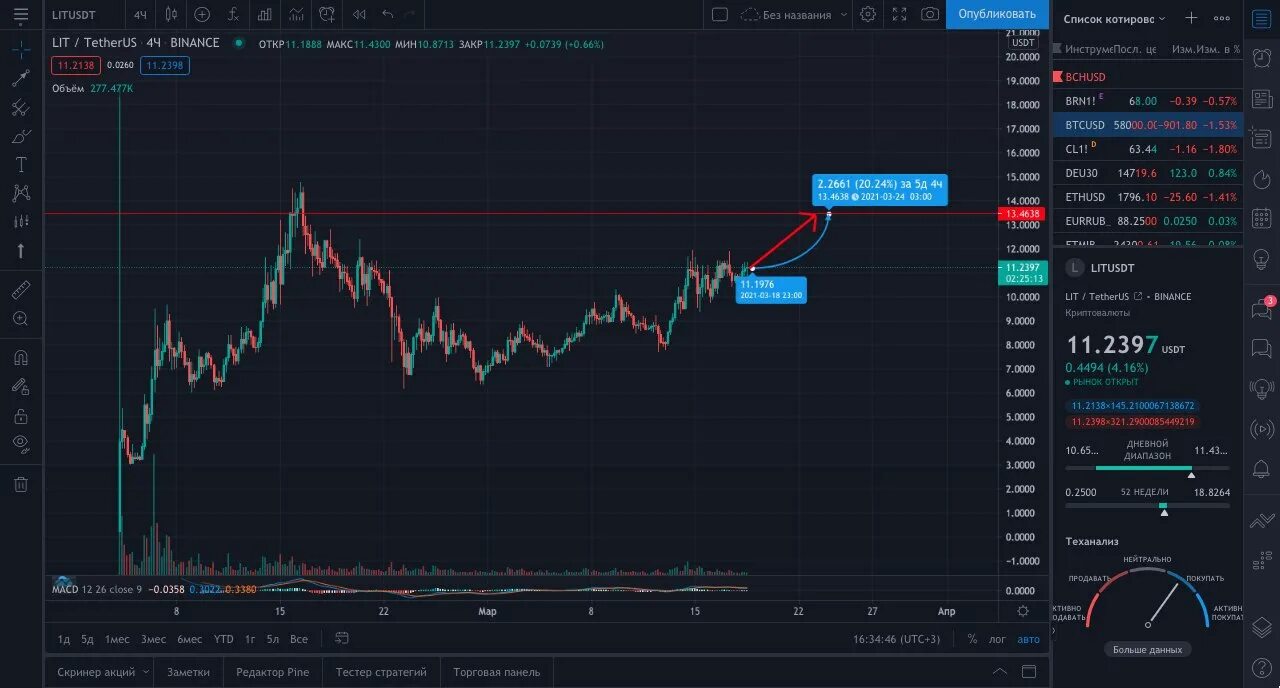Ретест в трейдинге что это. Когортный анализ график. Точка безубыточности формула. Квик трейдинг. Gigabyte утилиты для материнских плат.