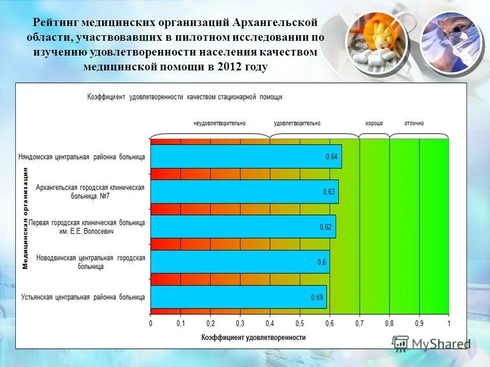 Рейтинг лечебных. Медицинские учреждения список. Аграрные вузы россии рейтинг. Рейтинг медицинских вузов. Рейтинг медицинских организаций.