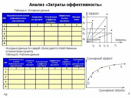 Методы эффективного использования времени