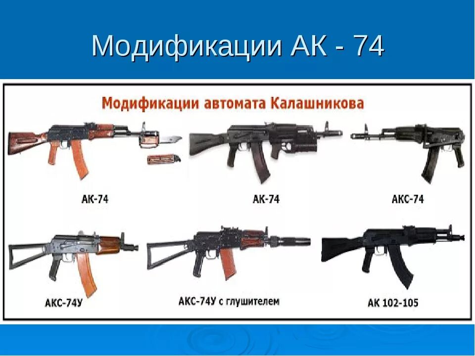 За сколько собирают автомат. Модификации автомата Калашникова АК-74. АК-74 автомат модификации. Разновидности АК 74. АК 25 автомат Калашникова.