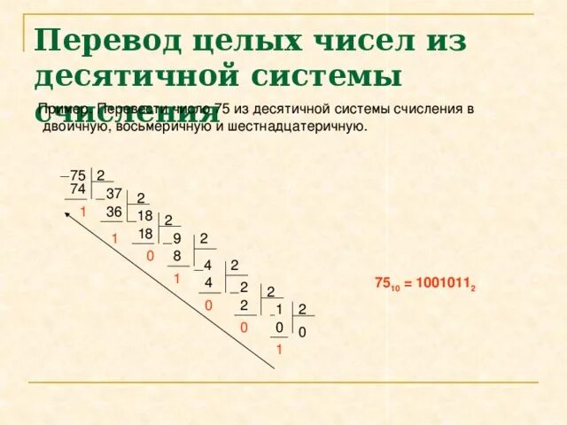 7 15 целое число. Перевести число 75 из десятичной системы счисления в двоичную. перевести в десятичную систему счисления в двоичную числа 74. перевести 74 из десятичной системы счисления в двоичную систему. переведи число 20 из десятичной системы счисления в двоичную.