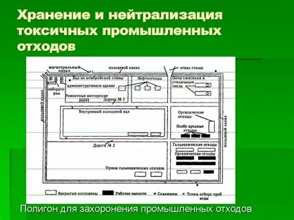 Нейтрализованные отходы